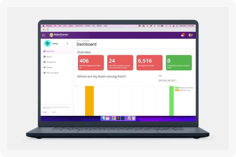 Dashboard manajemen real-time berisi waktu respons dan konversi per sales.